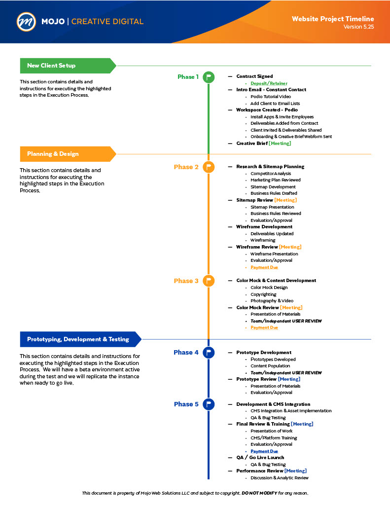 detailed website project design and development project timeline